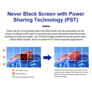 Pantalla LED Curva para Eventos, Publicidad y Negocios <span class=keywords><strong>de</strong></span> Alquiler, Interior y Exterior, P2.6 P3.91, Gran Venta - Product Image 6