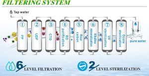 Vendita calda Gettoni Personalizzato Acqua E Distributore di Ghiaccio Mach - Product Image 4
