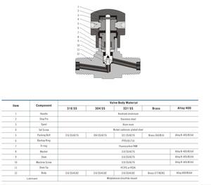 صمام إبرة يدوي عالي الضغط من الفولاذ المقاوم للصدأ 316 بقطر خارجي 1/4 بوصة مع قاعدة مقبض مانعة للانزلاق 6000 رطل لكل بوصة مربعة - Product Image 2