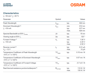 Meilleur prix pour les LED OSRAM LA E67B-U2AA-24-1-Z 980mcd 50mA, puce LED SMD monocolore ambre 617nm, garantie de 3 ans, durée de vie de 50 000 heures - Product Image 5