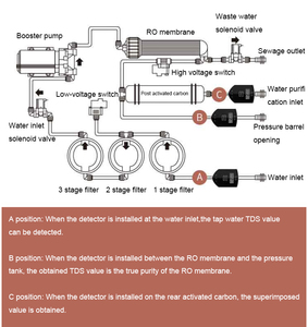 Sistema de filtro de agua de ósmosis inversa Digital de alta calidad al mejor precio, medidor Tds, probador de agua en línea para filtro Ro - Product Image 5