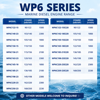 Moteur diesel marin turbocompressé Weichai WP6C165-18 165HP 122kW 1800RPM 6 cylindres pour bateau de passagers, navire de cargaison et bateau de travail