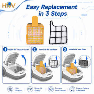ไส้กรอง HEPA ประสิทธิภาพสูง HNW H11 ใช้ได้กับเครื่องดูดฝุ่น Vorwerk <span class=keywords><strong>Kobold</strong></span> VK135 <span class=keywords><strong>VK136</strong></span> ของแท้จากโรงงาน ขายส่ง - Product Image 3