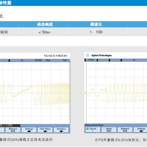 อินเวอร์เตอร์แปลงความถี่ Gd100-011G-4 11 กิโลวัตต์ 380 โวลต์ สามเฟส ควบคุมแบบเวกเตอร์ไร้เซนเซอร์ - Product Image 5