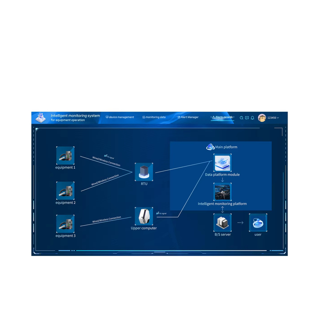 A Water Conservancy System That Monitors Water Conditions, Rivers, Gates, Early Warning, and Emergency Response in Real-time