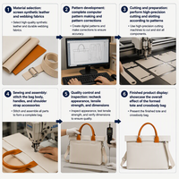 Sac fourre-tout pour ordinateur portable en tissu Oxford avec logo personnalisé pour femmes, sac à main professionnel avec bandoulière et poignée supérieure, blanc