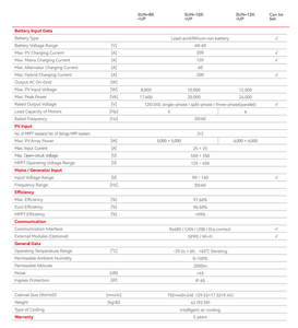 อินเวอร์เตอร์พลังงานแสงอาทิตย์แบบไฮบริด Sunplus SUN-8/10/12K-UP 12KW ระบบเฟสเดียว/สามเฟส 120/240V ระบบ Dual MPPT ประสิทธิภาพ 99.9% รับประกัน 5 ปี - Product Image 4