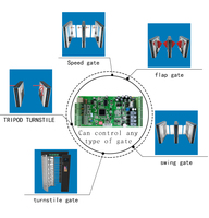 Controlador de Acceso con Código QR o Tarjeta RFID, Integrado, Compatible con TCP HTTP