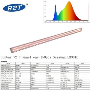 ไฟปลูกพืชแบบ LED รุ่นใหม่ล่าสุด R2T 2020 อลูมิเนียม <span class=keywords><strong>Sunbar</strong></span> V2-2CHN 840 วัตต์ Spider Bloom ขนาด 5x5 - Product Image 6