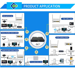 Terminal de réseau optique à fibre Mini 1Port GPON OLT QT7001 neuf, port PON unique, 1G 10G OLT, 1/2/4/8/16 PORTS - Product Image 6