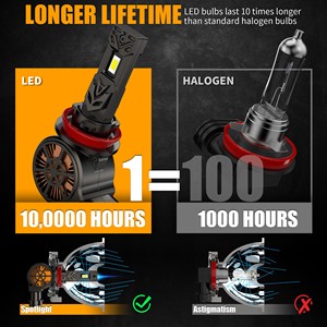DGLS-Bombillas de luz led para coche de 120W 10000LM, luces led para coche, canbus H7, H1, H11, Hb3, 9005, 9006, faro H4, H3, <span class=keywords><strong>H8</strong></span> - Product Image 3