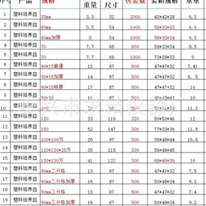 Seeking Excellence Plastic Petri Dishes 35 60 90 100 120mm Round Lab Use - Product Image 1