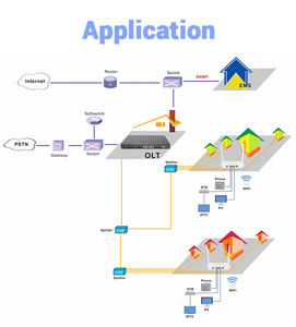 1GE xpon ONU, 1FE xpon ชุด ONU xpon ข้อมูล <span class=keywords><strong>cdata</strong></span> CON CATV ใหม่ xpon V catonu - Product Image 6