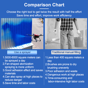Drone Automatico <span class=keywords><strong>per</strong></span> Verniciatura Aerea, <span class=keywords><strong>Pittura</strong></span> Uniforme <span class=keywords><strong>per</strong></span> Pareti Esterne di Edifici e Serbatoi - Product Image 2