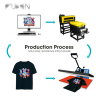 Mesin Press Panas Kaos Manual FuXin Ukuran A3 5 in 1 Flatbed Printing