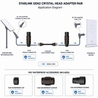 Adaptateur Tuochi Starlink Gen2 Crystal Head SPX vers RJ45 Étanche IP67 1M Paire Kit de Conversion Routeur Antenne CAT5E FTP 24AWG