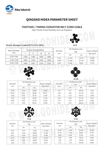 <span class=keywords><strong>Courroie</strong></span> de transmission <span class=keywords><strong>dentée</strong></span> HIDEA à haute résistance à la traction, câble en acier à haute teneur en carbone, bonne flexibilité, prolongeant la durée de vie de la <span class=keywords><strong>courroie</strong></span> - Product Image 6