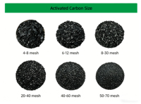 Charbon actif granulaire de coque de noix de coco à haute adsorption pour l'exploitation minière de l'or, valeur IV 1100, prix par tonne