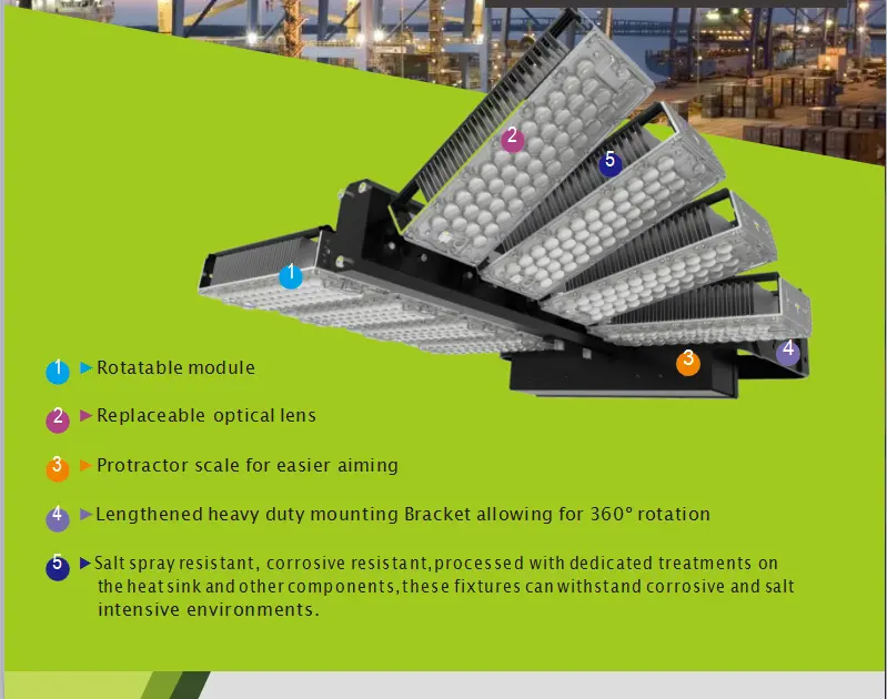 Venta caliente Precio de venta directa de fábrica IP65 800W 960W LED Luz de mástil alto para iluminación exterior