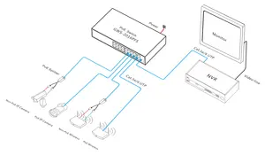 Alta Qualidade HZGWS Fábrica 16 Portas POE 2 Gigabit Uplink portas suporte 250m longa distância comercial Rede POE Switch