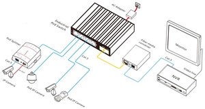 Switch PoE industriel 90W 5 ports 10/100M avec 1 port fibre optique SC 155M uplink IPS31004PF-bt CCC, CE, FCC, RoHS. - Product Image 2