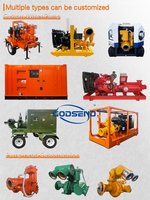 Pompe minière diesel 6 pouces à fonctionnement continu 24/7, pompe de drainage auto-amorçante à vide profond fixe pour le traitement des minerais