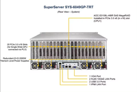 Supermicro SuperServer 6049GP-TRT 4U Rack Server Intel Xeon Gold 6252 24-Core 48-Thread 32GB DDR4 RAM 1.92TB SSD.