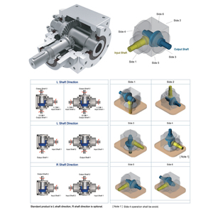 Tiếng ồn thấp hộp số mật độ mô-men xoắn cao cho máy móc CNC hộp số Hành Tinh hộp số mô-men xoắn cao hộp số giảm tốc - Product Image 6