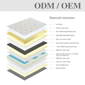 OEM/ODM King Size Pocket materasso arrotolato In una scatola all'ingrosso Hotel morbido materasso