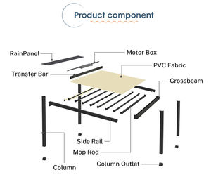 Auvent rétractable motorisé de luxe à cassette complète avec éclairage LED, nouveau design <span class=keywords><strong>brevet</strong></span>é, pour terrasse extérieure, télécommande, protection solaire en PVC poudré - Product Image 3