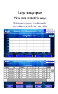 Boqu MPG-5199 <span class=keywords><strong>Mini</strong></span> nước công nghiệp kiểm soát chất lượng hệ thống màn hình công cụ thiết lập có tính năng cảm biến <span class=keywords><strong>pH</strong></span> và Độ ĐụC - Product Image 4