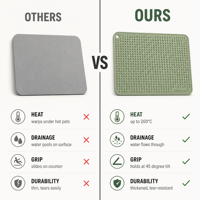 Tapis de séchage en silicone résistant à la chaleur, antidérapant, pour comptoir de cuisine, égouttoir, tapis de table, usage domestique