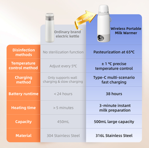 Hervidor Eléctrico de Acero Inoxidable Recargable con Bluetooth y Aislamiento Térmico, Pantalla Digital de Temperatura de 100°C, <span class=keywords><strong>Taza</strong></span> Portátil para Exteriores - Product Image 6