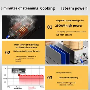 <span class=keywords><strong>Vaporera</strong></span> Eléctrica Comercial de Acero Inoxidable 304, Totalmente Automática, para Bollos y Xiao Long <span class=keywords><strong>Bao</strong></span>, Ahorro de Energía, para Uso en Tiendas de Desayuno - Product Image 4