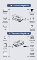 Adaptor Audio Nirkabel 40M Stereo Enhanced AUX 3.5mm Jack RCA Hands Free untuk TV PC 2 in 1 BT 5.0 Transmitter Receiver