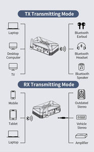 Adaptateur audio sans fil <span class=keywords><strong>Bluetooth</strong></span> 5.0 émetteur-récepteur 2 en 1 pour TV PC avec prise <span class=keywords><strong>jack</strong></span> stéréo 3,5 mm <span class=keywords><strong>RCA</strong></span> améliorée 40M - Product Image 6