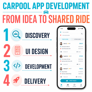 Soluciones de Aplicaciones para Compartir Vehículos (Carpooling) Inteligentes para iOS y Android con Publicación de Viajes, Emparejamiento de Pasajeros y Emparejamiento de Rutas LionCreate - Product Image 4