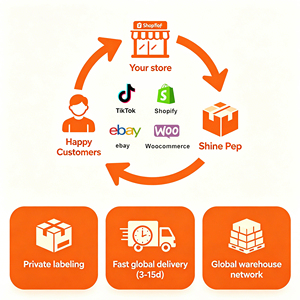 Partenaire d'achat professionnel 1688 pour le dropshipping ferroviaire express, l'approvisionnement Shopify et Aliexpress avec services de fulfillment des commandes - Product Image 1