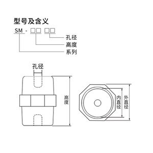 Chkl Sm25 And Sm30 Resin Insulators <b>Red</b> Composite For Distribution <b>Boxes</b> - Product Image 2