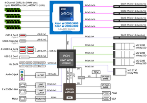 เมนบอร์ดเซิร์ฟเวอร์ MW53 HP0 ซ็อกเก็ตเดี่ยว รองรับ Intel Xeon W แพลตฟอร์ม 8 สล็อต DDR5 หน่วยความจำแบบ 4 แชนแนล PCIe Gen5 x16 สล็อต  พอร์ต LAN แบบคู่ 10GbE - Product Image 4