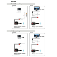 Système de transmission vidéo sans fil numérique HD CCD étanche 2,4 GHz longue portée 1 km, émetteur-récepteur AHD CVBS pour caméra de bus, camion, voiture et moniteur