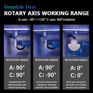 Machine de fraisage dentaire 5 axes Greatlife Dent, pour découpe à sec et humide, dispositif de fraisage CAD CAM, bloc de zircone, machine pour couronnes et bridges dentaires - Product Image 5