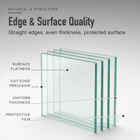 Plaque de verre flotté transparent 3MM 4MM 5MM 6MM 8MM 10MM 12MM 15MM 19MM, plaque de verre flotté plat ultra transparent 19mm pour bâtiment, prix