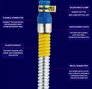 Tuyau <span class=keywords><strong>de</strong></span> protection anti-explosion à surface lisse pour <span class=keywords><strong>gaz</strong></span> naturel GPL pour cuisinières domestiques et <span class=keywords><strong>chauffe</strong></span>-<span class=keywords><strong>eau</strong></span> - Product Image 4