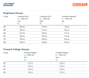Meilleur prix pour les puces LED blanches OSRAM OSLON Black 3.05V 1A 120 Dimmable avec garantie de 3 ans - Product Image 5