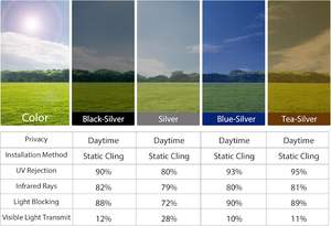 <span class=keywords><strong>Película</strong></span> de ventana, <span class=keywords><strong>película</strong></span> de ventana reflectante de bloqueo solar See Out Not In, Anti UV Static Cling para Windows Office Door 17,7X78,7 pulgadas - Product Image 5