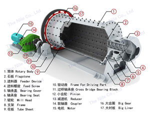 Китай, заводская цена, широко Применимая шаровая мельница 10Tph, шаровая мельница 10 тонн, цементная шаровая мельница, цена - Product Image 3