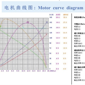 DC <b>Worm</b> Gear Motor CE ROHS Low Noise DC <b>Worm</b> Drive Motor 59mm 63mm 76mm High Torque Low Noise Stable Speed Motor - Product Image 4