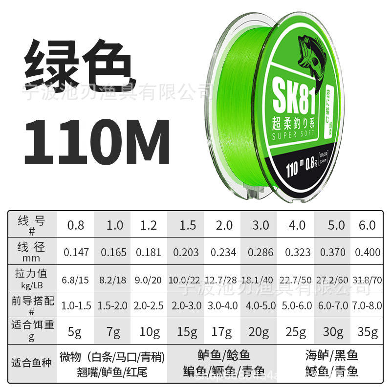 สีเขียว 110 เมตร