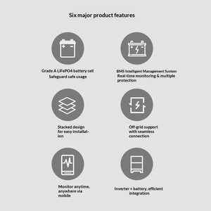Stacked Energy Storage All-in-one Machine Solar Inverter Control System Photovoltaic High-frequency Household Lithium <b>Battery</b> - Product Image 3
